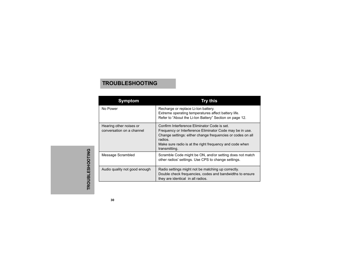 Troubleshooting | Motorola CLP1040 User Manual | Page 38 / 56