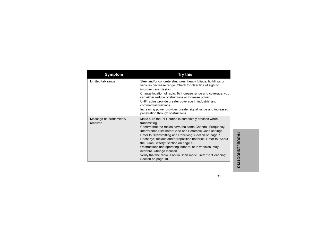 Motorola CLP1040 User Manual | Page 39 / 56