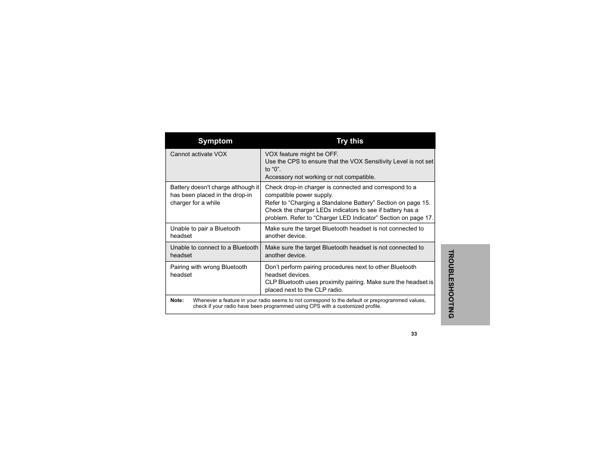 Motorola CLP1040 User Manual | Page 41 / 56