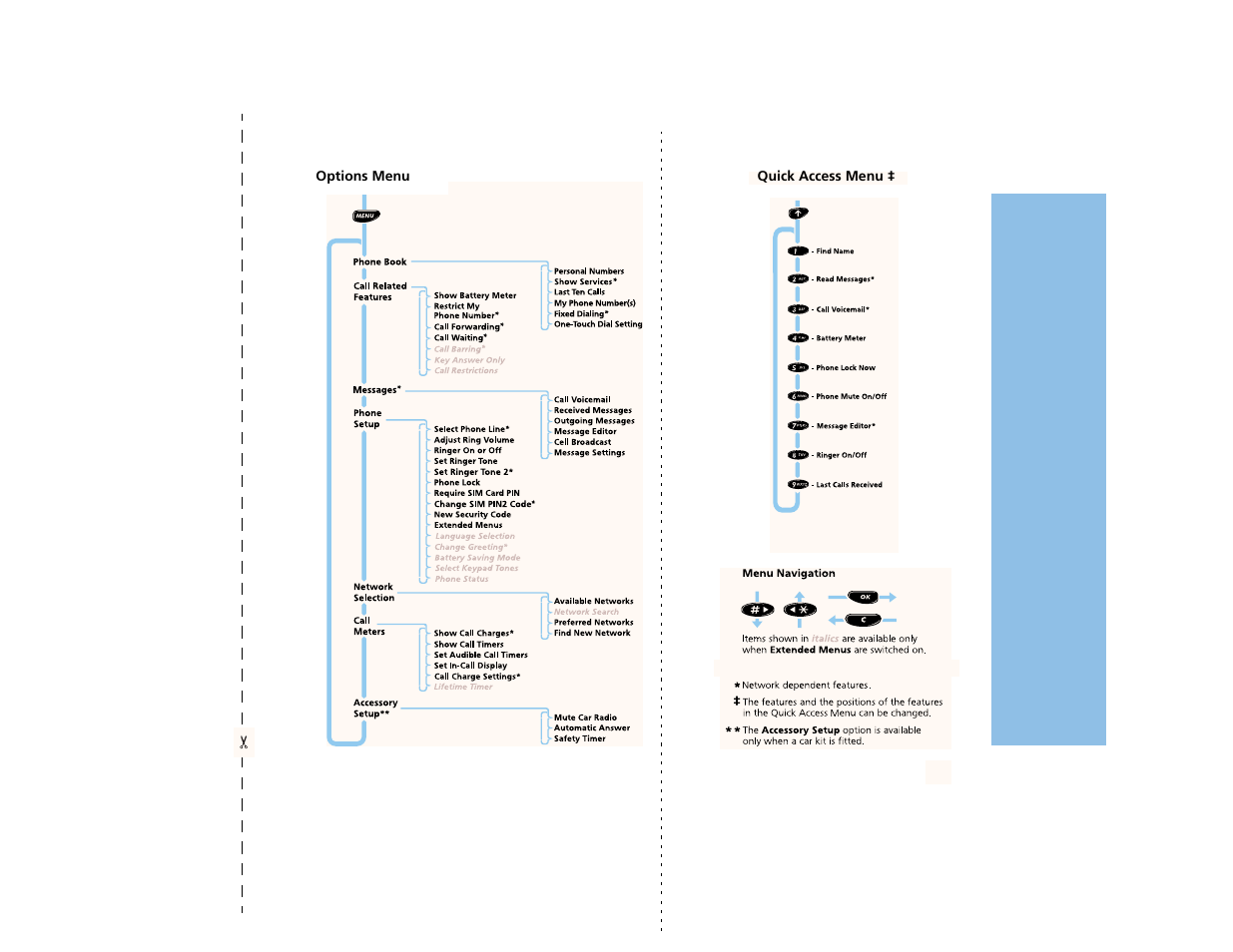Motorola PCS telephone User Manual | 82 pages