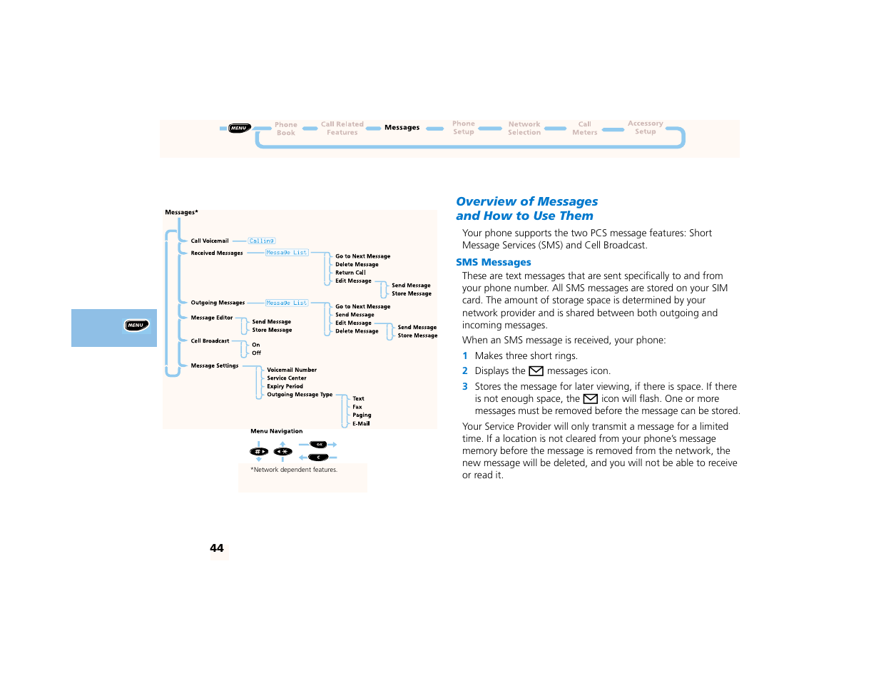 Messages menu, Overview of messages and how to use them, Sms messages | Motorola PCS telephone User Manual | Page 46 / 82