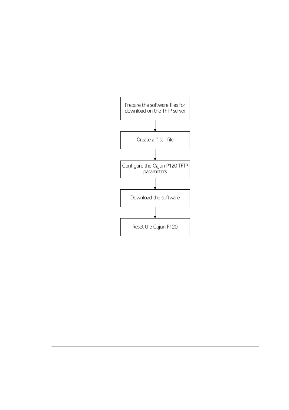 Download the software using tftp (via the cli), Creating the “.lst” file, Figure b.1 | Tftp software download procedure - overview | Motorola CAJUN P120 User Manual | Page 125 / 129