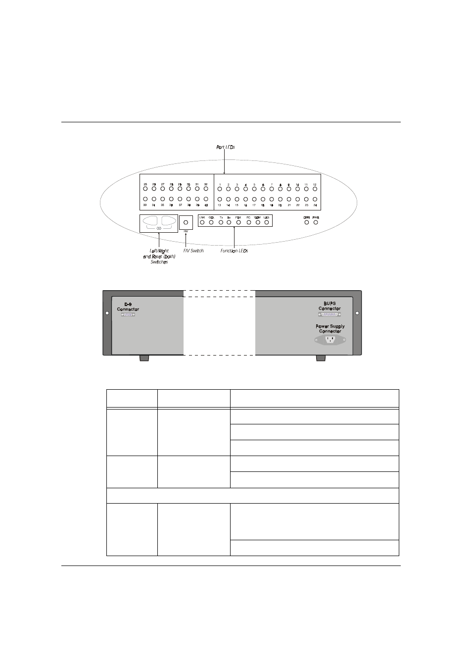 Figure 2.2, Cajun p120 leds, Figure 2.3 | Cajun p120 back panel, Table 2.1, Cajun p120 led descriptions | Motorola CAJUN P120 User Manual | Page 24 / 129