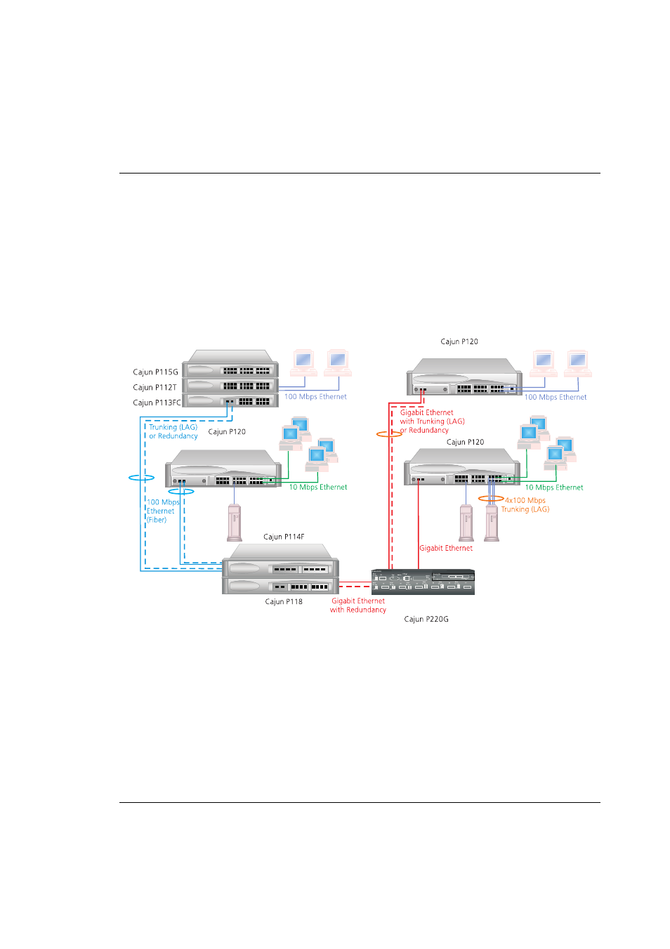 Application 3, Figure 3.3 | Motorola CAJUN P120 User Manual | Page 29 / 129