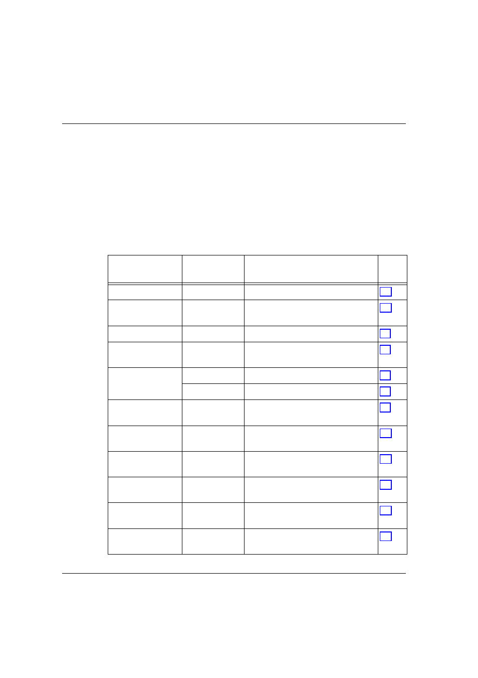 Groups, parameters and default settings, How groups are organized - finding parameters, Table 6.5 | Parameter summary | Motorola CAJUN P120 User Manual | Page 66 / 129