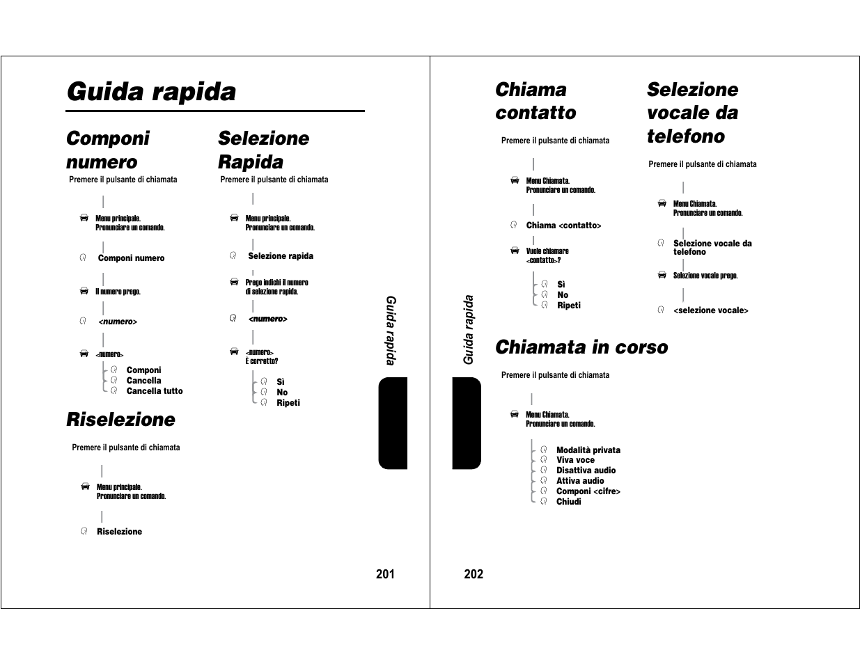 Guida rapida, Componi numero selezione rapida riselezione | Motorola 6840420Z01-AD User Manual | Page 105 / 141