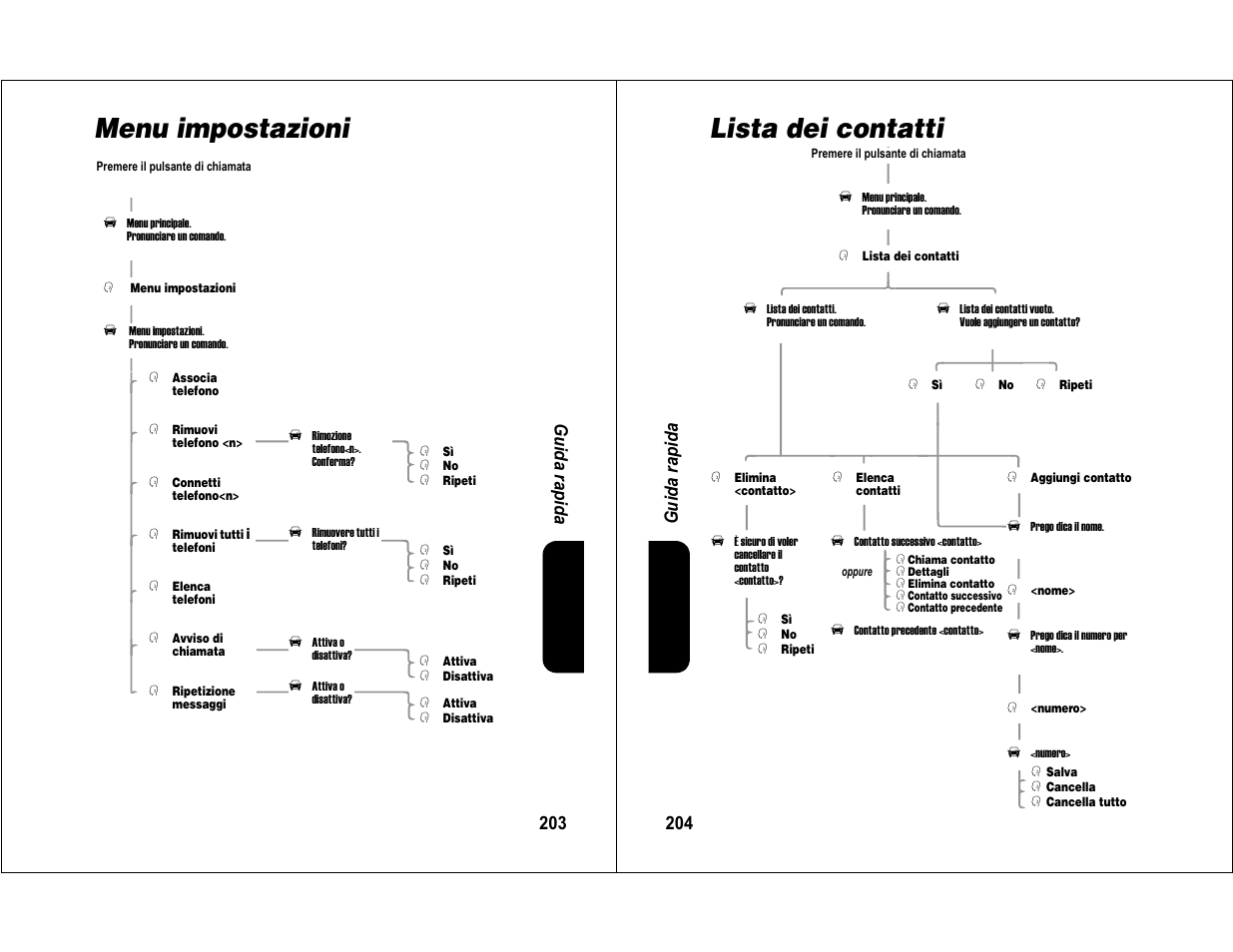 Menu impostazioni, Lista dei contatti, 203 gu ida ra pida | 204 gui da rapi d a | Motorola 6840420Z01-AD User Manual | Page 106 / 141