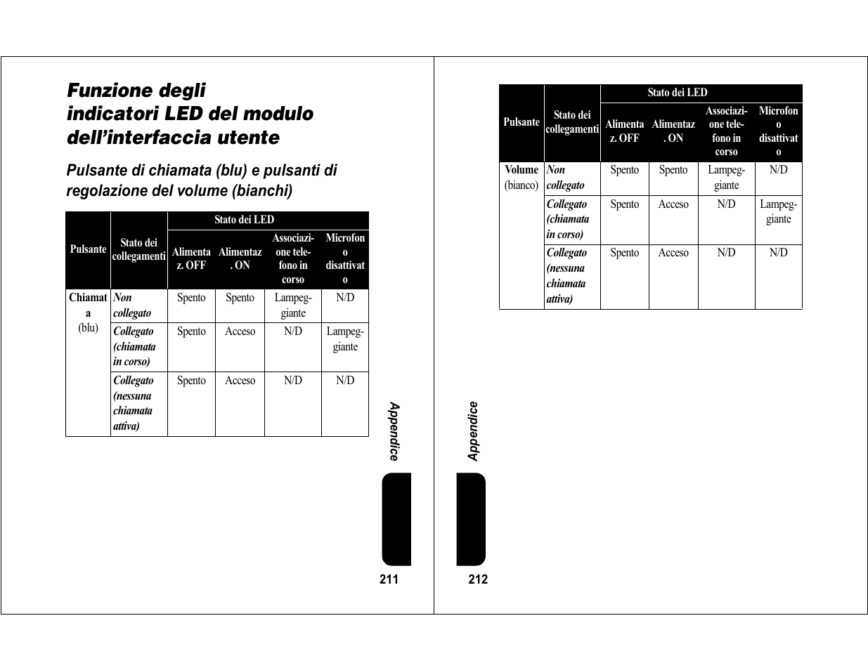 Motorola 6840420Z01-AD User Manual | Page 110 / 141