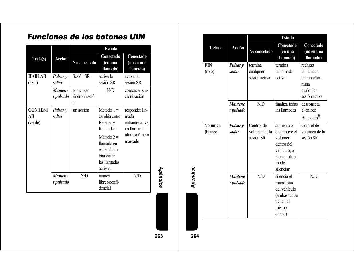 Funciones de los botones uim | Motorola 6840420Z01-AD User Manual | Page 137 / 141