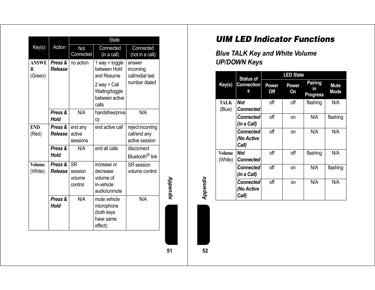 Uim led indicator functions, Blue talk key and white volume up/down keys | Motorola 6840420Z01-AD User Manual | Page 27 / 141