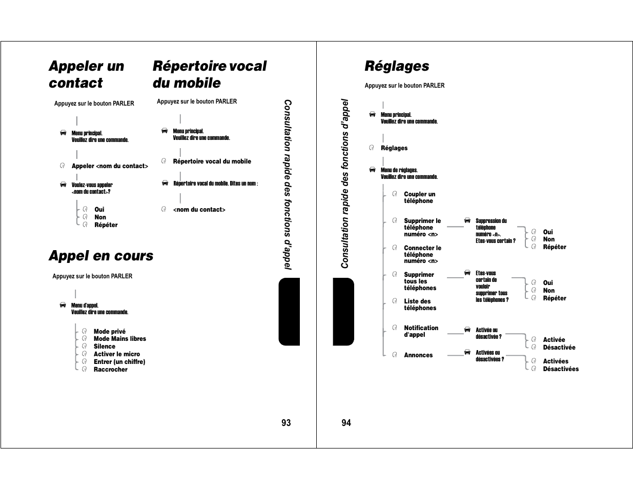 Réglages | Motorola 6840420Z01-AD User Manual | Page 50 / 141