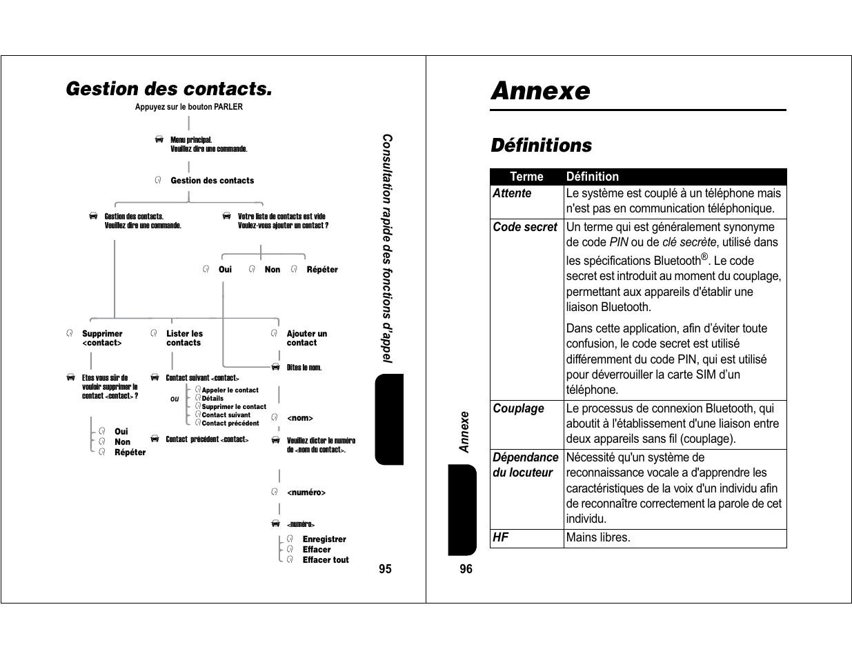 Annexe, Gestion des contacts, Définitions | Motorola 6840420Z01-AD User Manual | Page 51 / 141