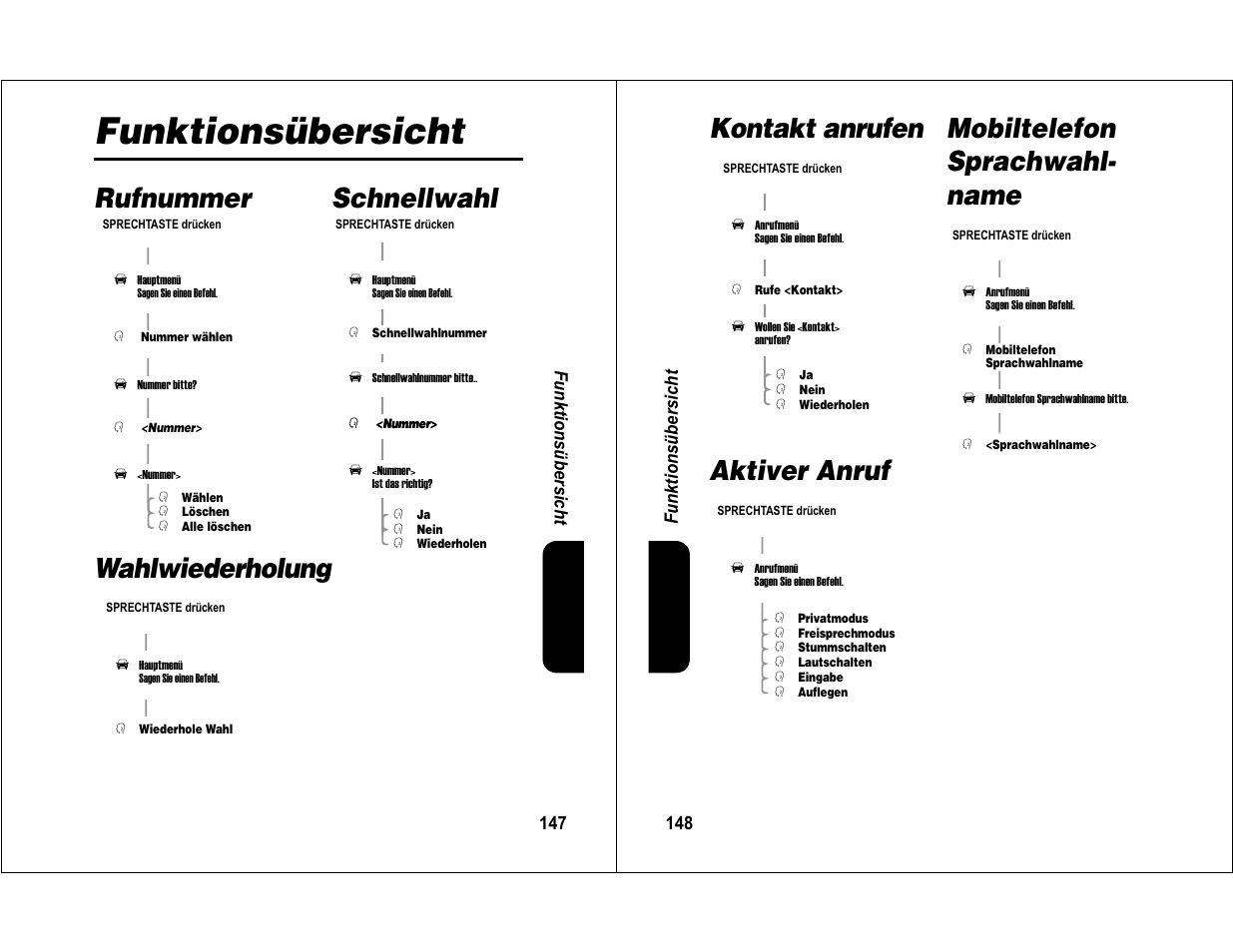 Funktionsübersicht, Rufnummer schnellwahl wahlwiederholung | Motorola 6840420Z01-AD User Manual | Page 77 / 141