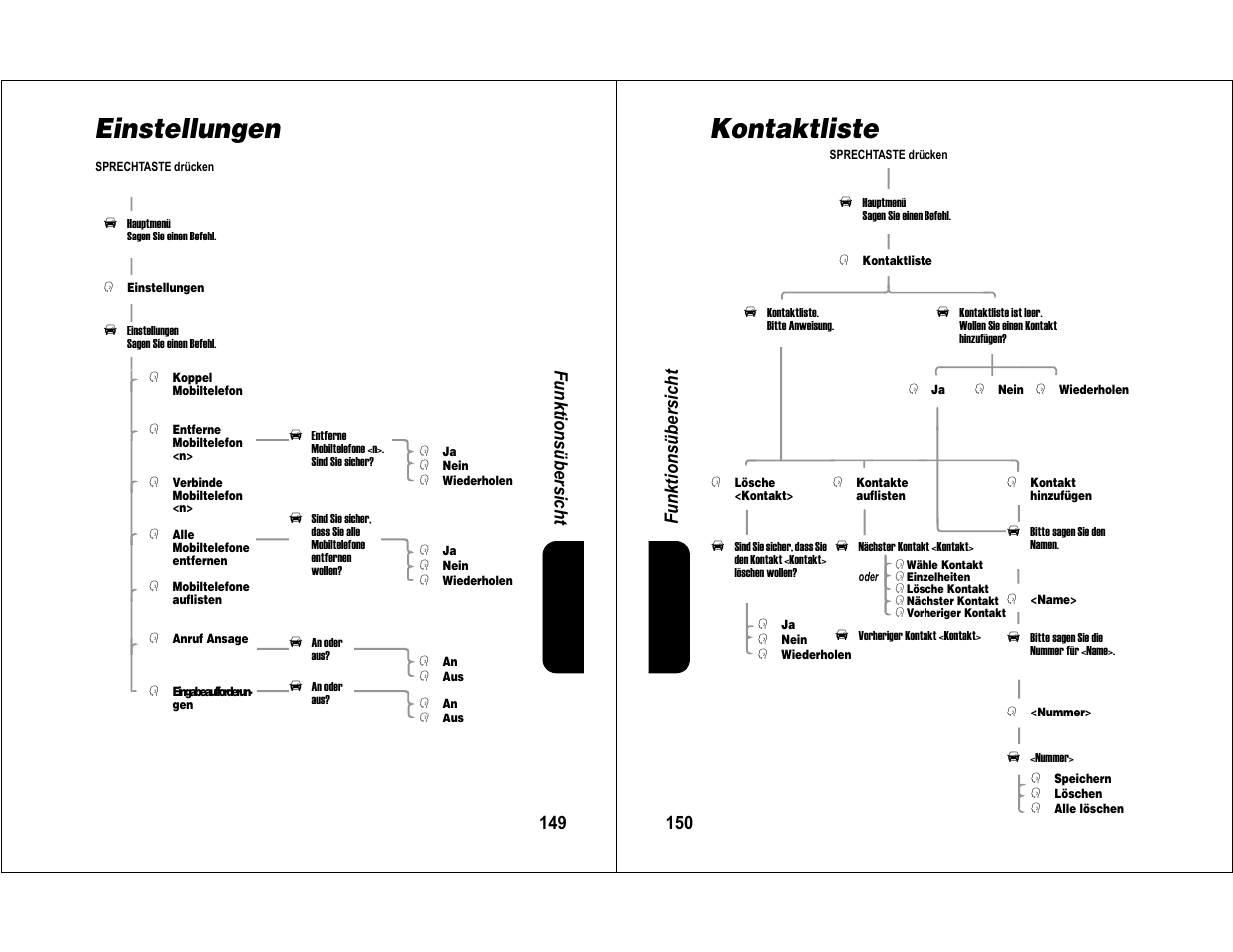 Einstellungen, Kontaktliste, 149 funktionsübe rsicht | 150 fu nktio nsüb ersicht | Motorola 6840420Z01-AD User Manual | Page 78 / 141