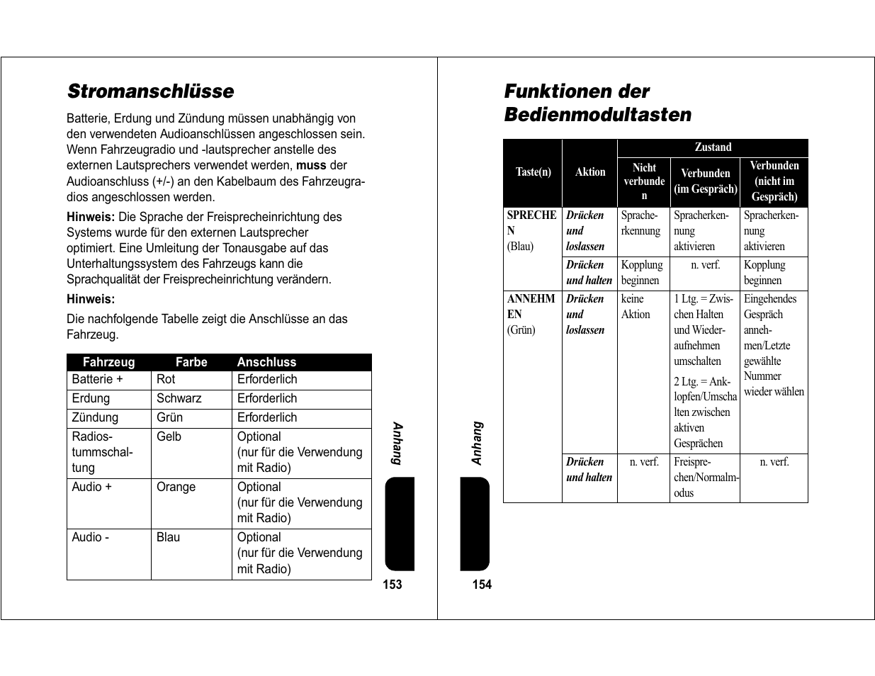 Stromanschlüsse, Funktionen der bedienmodultasten | Motorola 6840420Z01-AD User Manual | Page 80 / 141