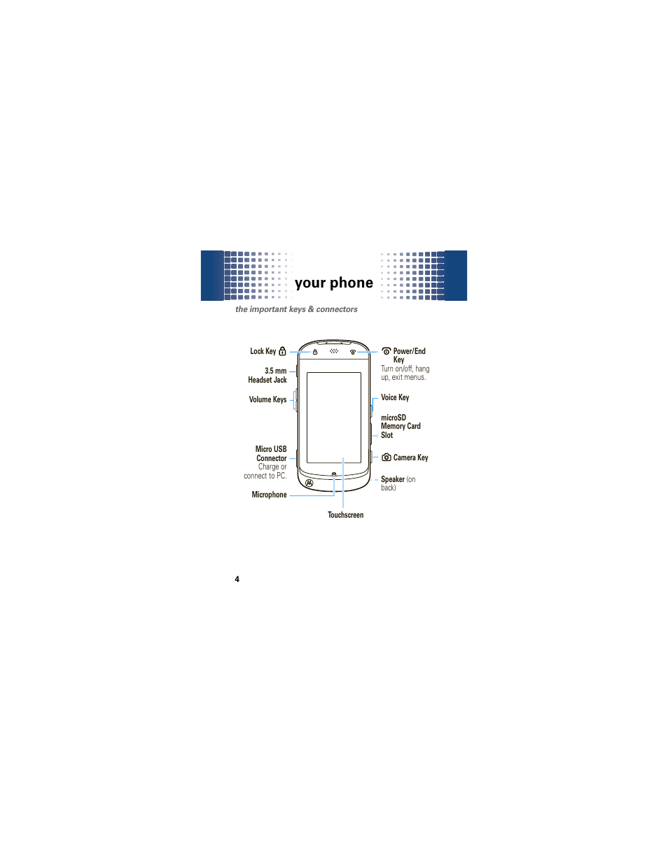 Your phone | Motorola Crush User Manual | Page 6 / 164