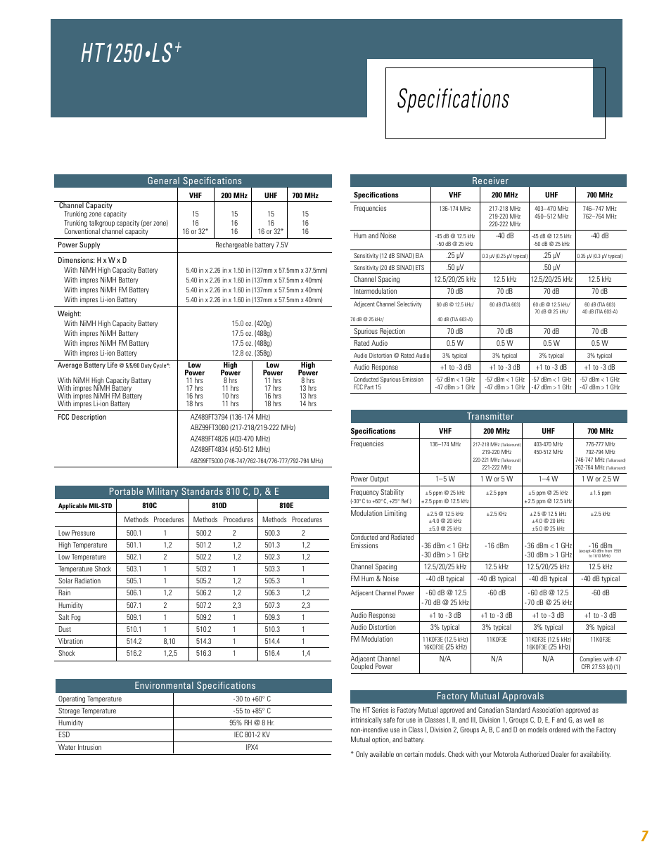 Ht1250, Specifications, Receiver | Factory mutual approvals, General specifications, Transmitter, Portable military standards 810 c, d, & e, Environmental specifications | Motorola HT750 User Manual | Page 7 / 30