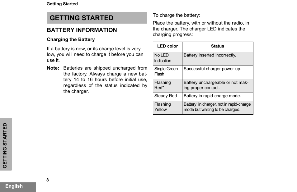 Getting started, Battery information, Charging the battery | Getting started battery information | Motorola PR860 User Manual | Page 10 / 28