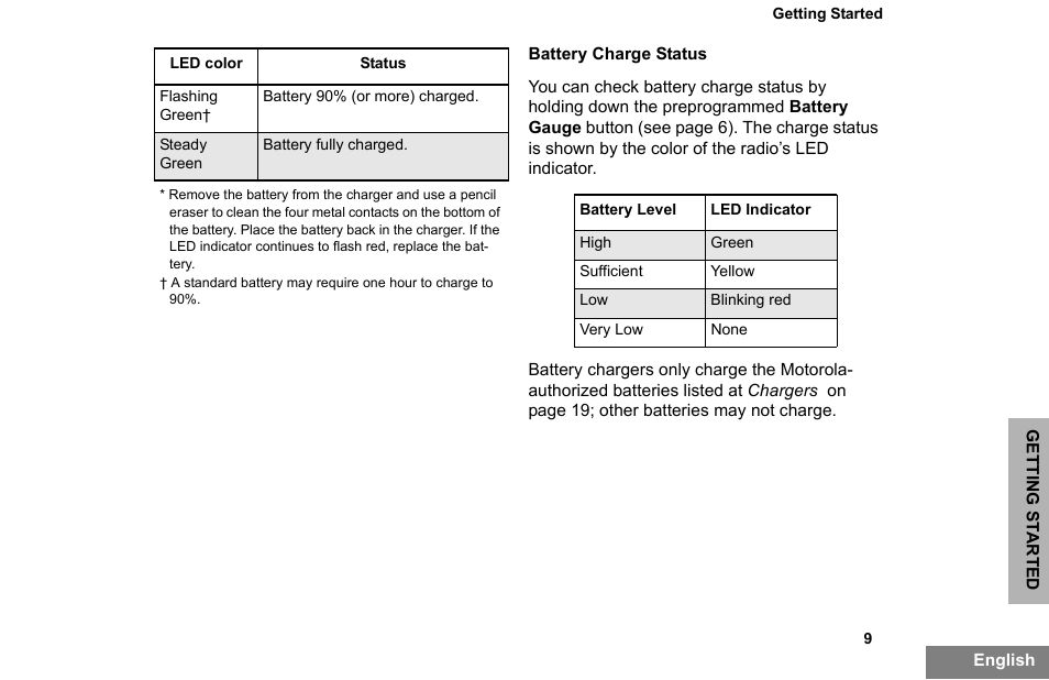 Battery charge status | Motorola PR860 User Manual | Page 11 / 28