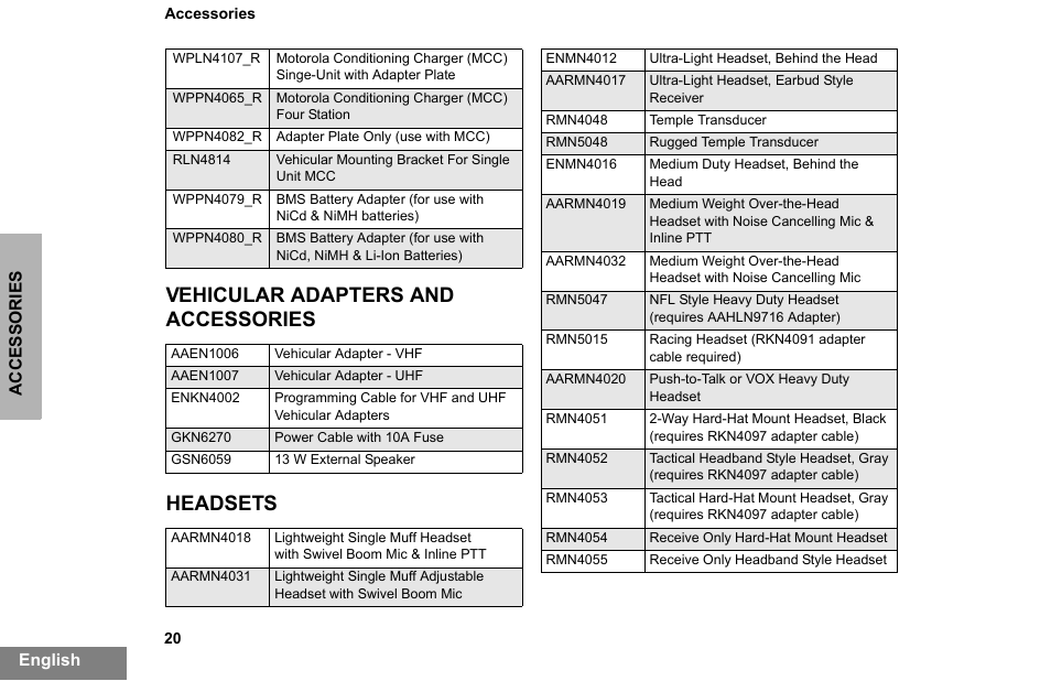 Vehicular adapters and accessories, Headsets, Vehicular adapters and accessories headsets | Motorola PR860 User Manual | Page 22 / 28