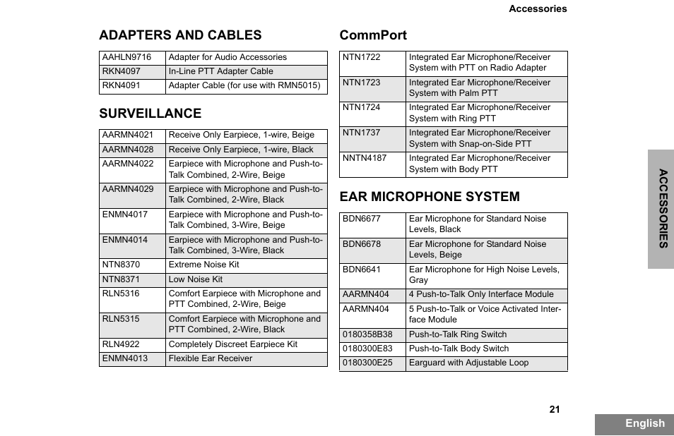 Adapters and cables, Surveillance, Commport | Ear microphone system | Motorola PR860 User Manual | Page 23 / 28