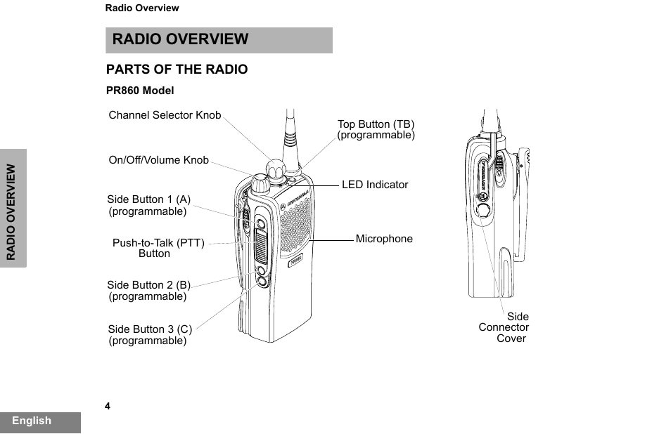 Radio overview, Parts of the radio, Pr860 model | Radio overview parts of the radio | Motorola PR860 User Manual | Page 6 / 28