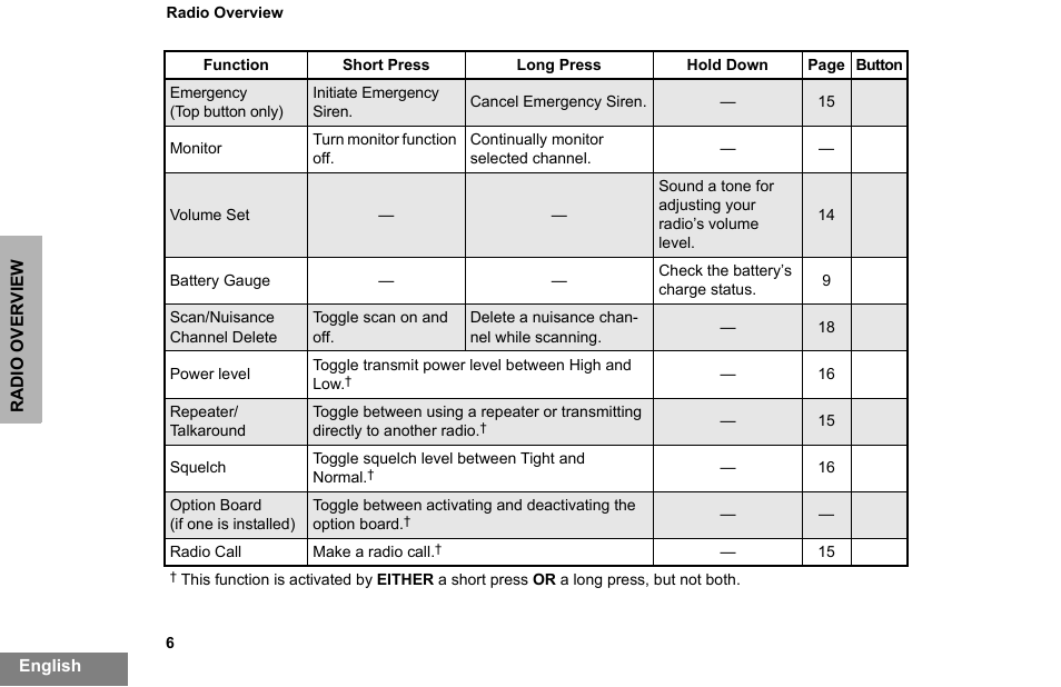 Motorola PR860 User Manual | Page 8 / 28