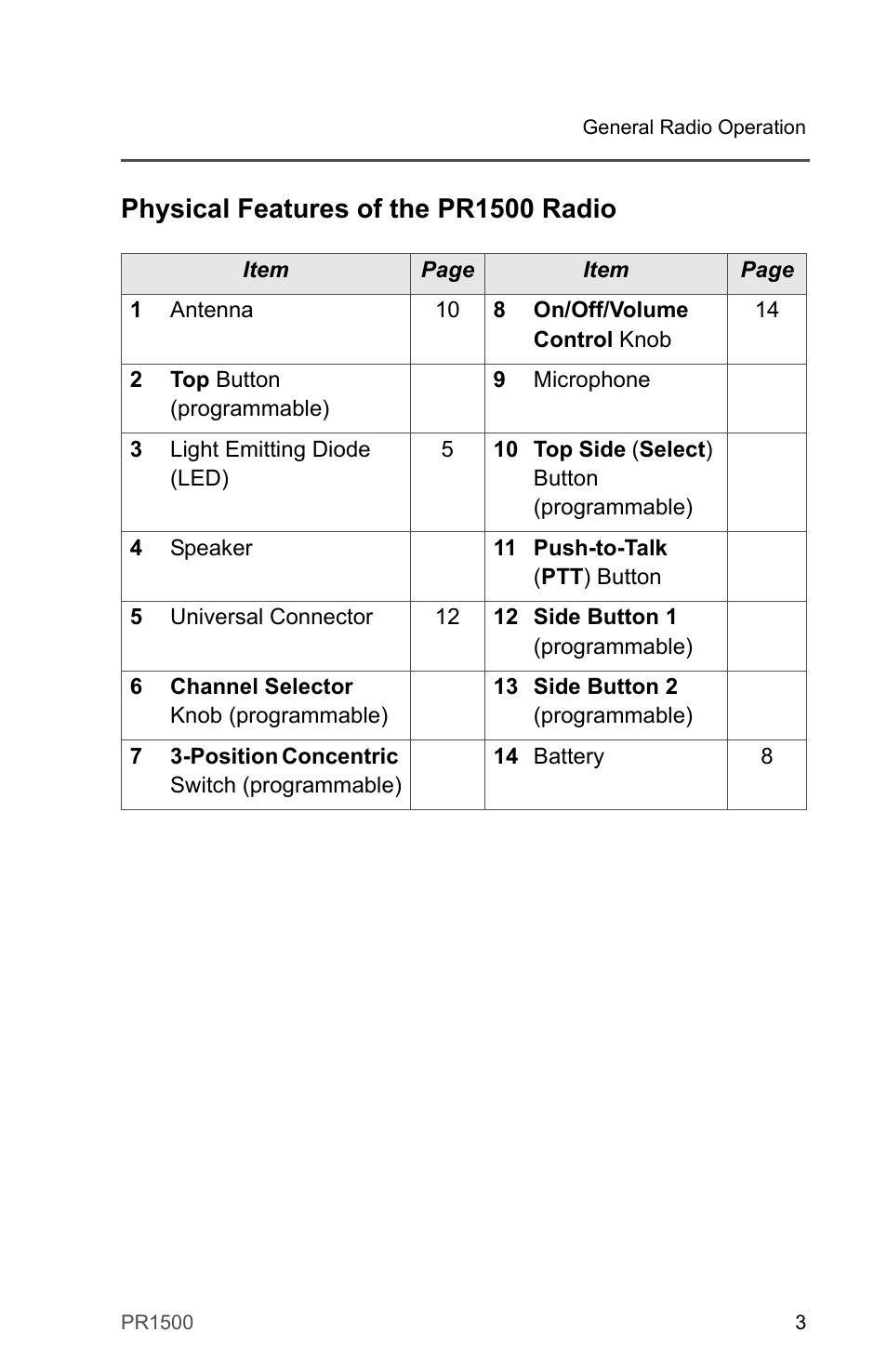 Physical features of the pr1500 radio | Motorola PR1500 User Manual | Page 13 / 70