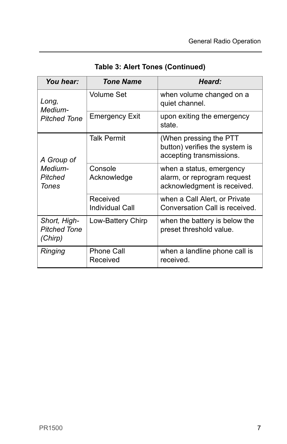 Motorola PR1500 User Manual | Page 17 / 70