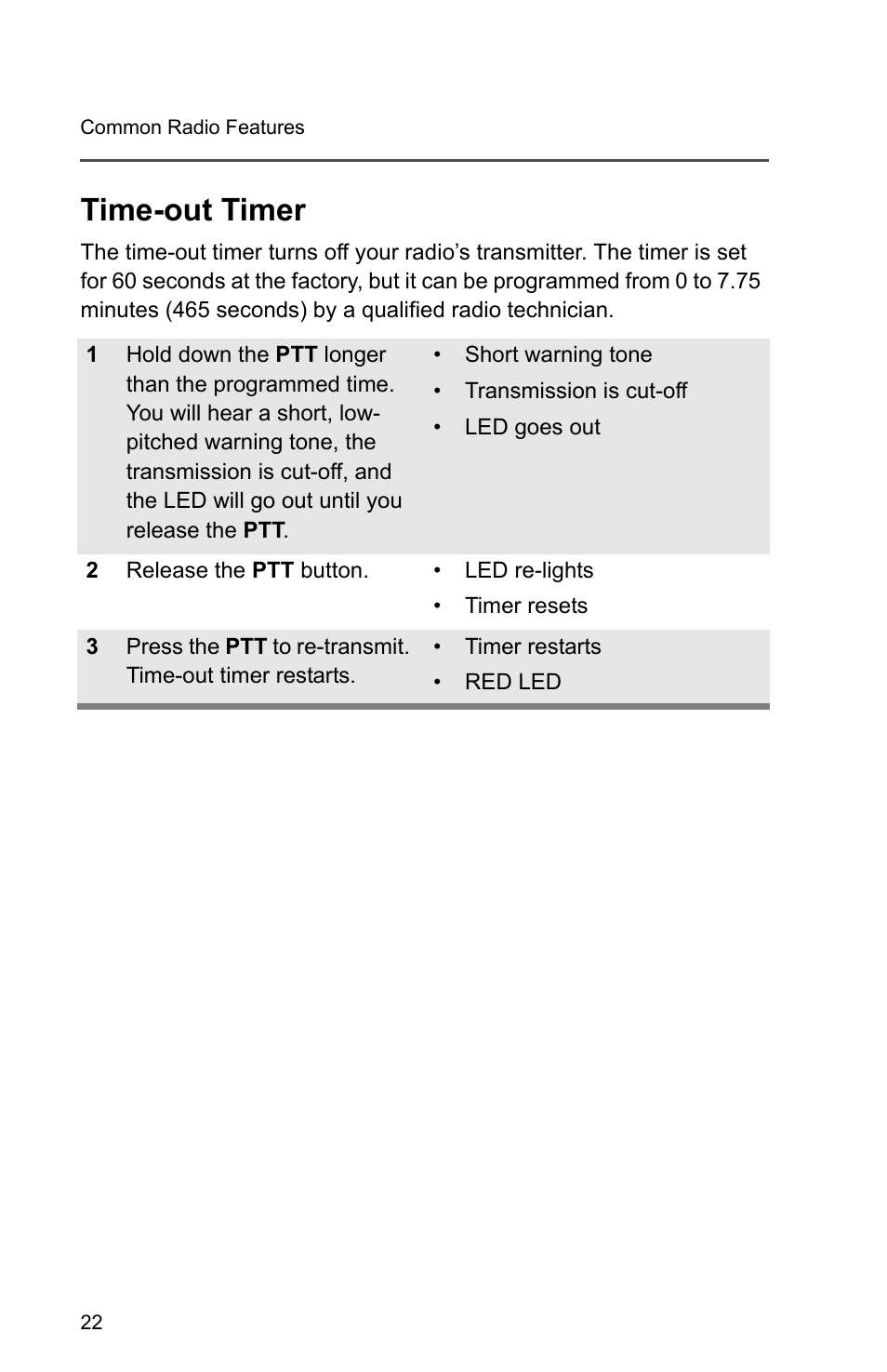 Time-out timer | Motorola PR1500 User Manual | Page 32 / 70