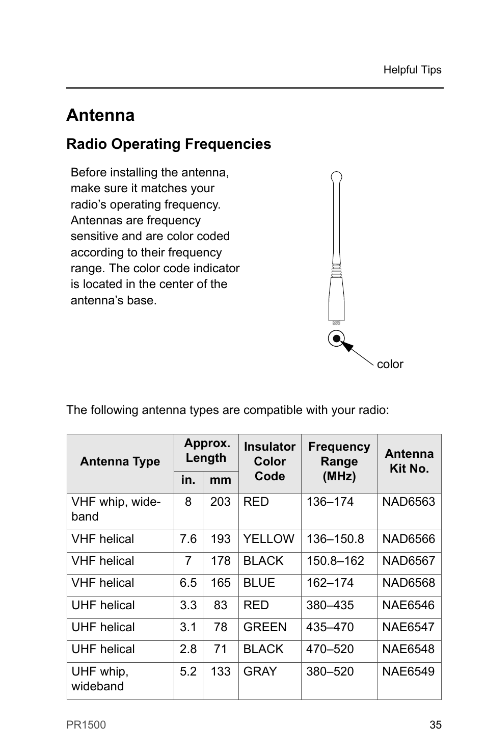 Antenna, Radio operating frequencies | Motorola PR1500 User Manual | Page 45 / 70