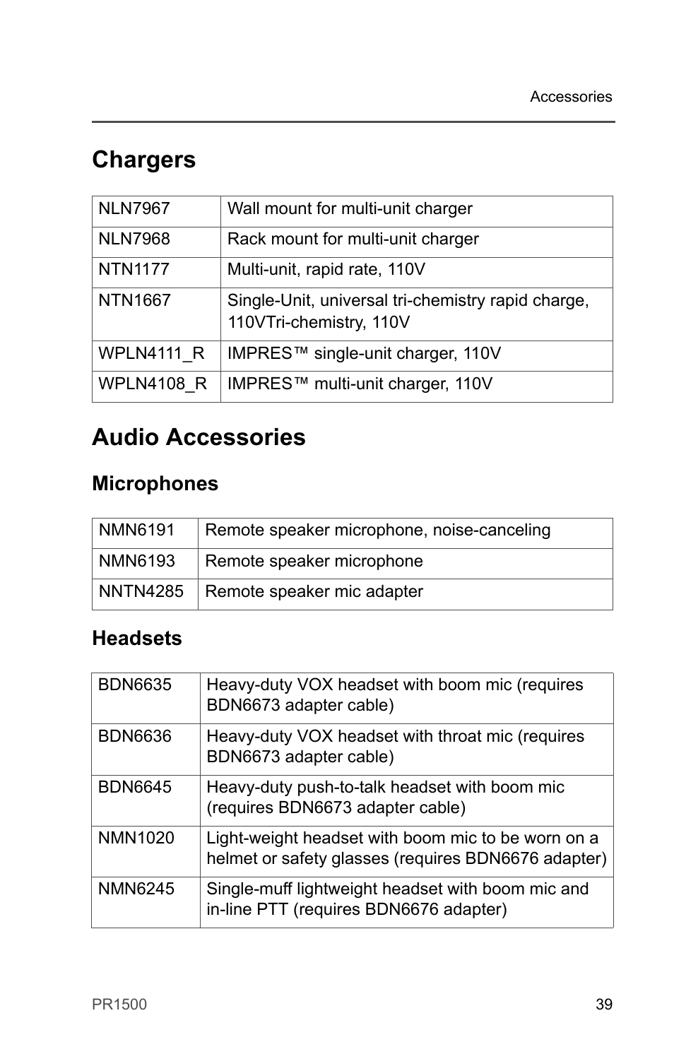 Chargers, Audio accessories, Microphones | Headsets, Chargers audio accessories, Microphones headsets | Motorola PR1500 User Manual | Page 49 / 70