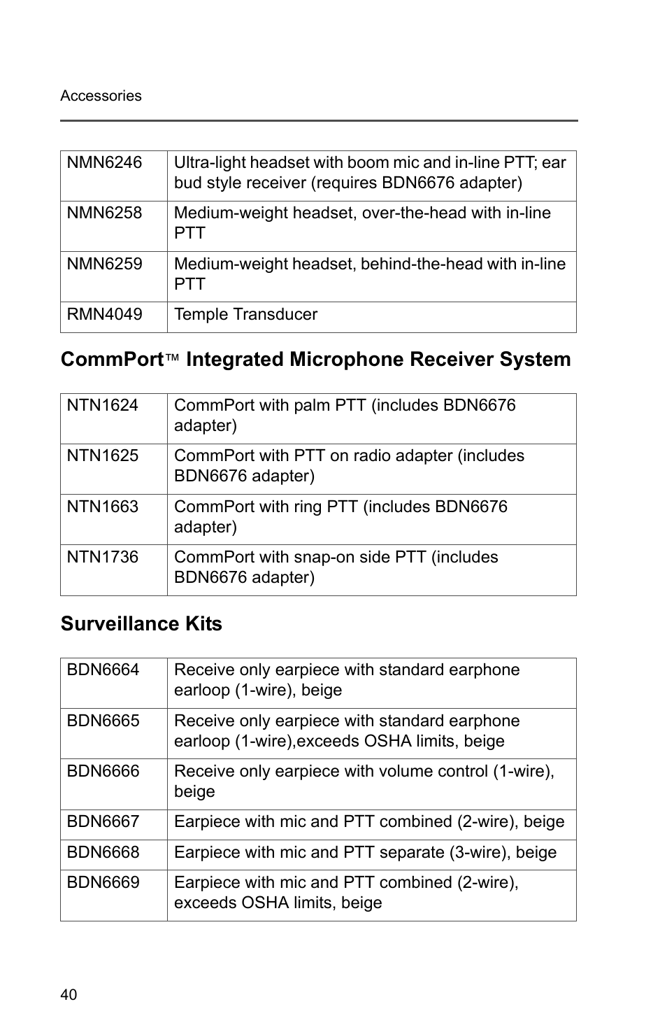 Commport™ integrated microphone receiver system, Surveillance kits, Commport | Motorola PR1500 User Manual | Page 50 / 70