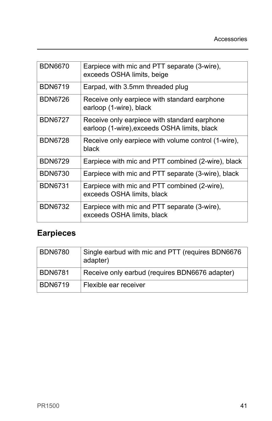 Earpieces | Motorola PR1500 User Manual | Page 51 / 70