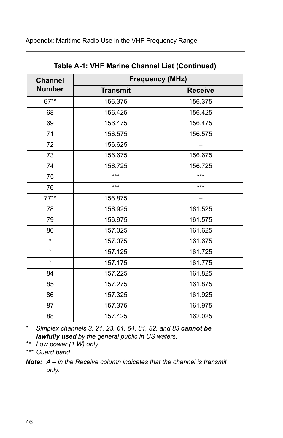 Motorola PR1500 User Manual | Page 56 / 70