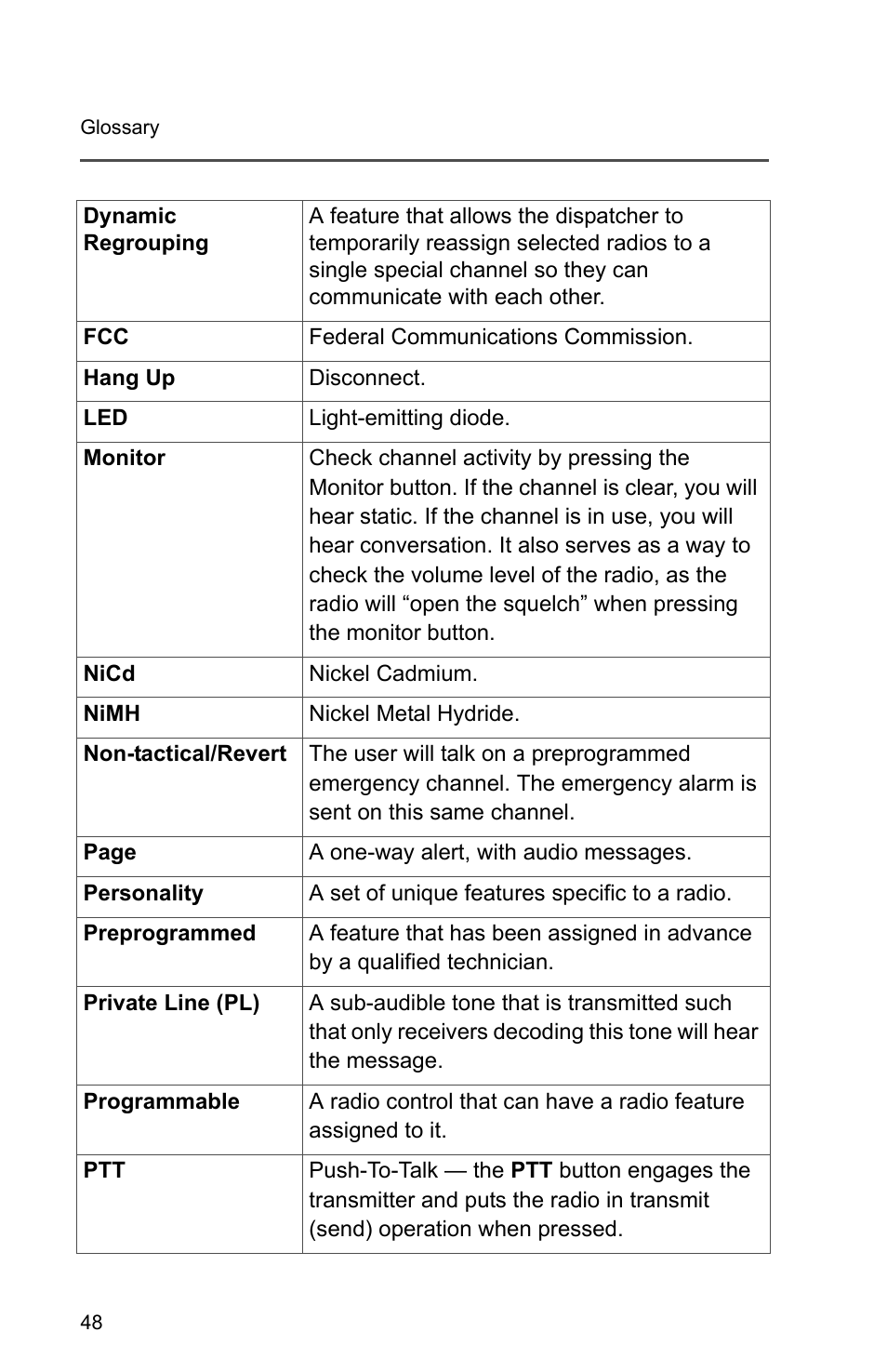 Motorola PR1500 User Manual | Page 58 / 70