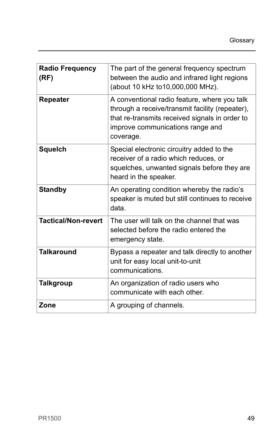 Motorola PR1500 User Manual | Page 59 / 70