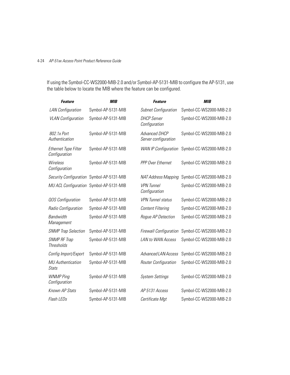 Motorola AP-51XX User Manual | Page 116 / 698