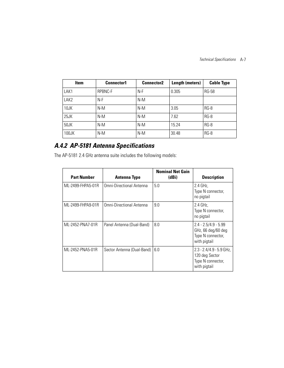 A.4.2 ap-5181 antenna specifications | Motorola AP-51XX User Manual | Page 661 / 698