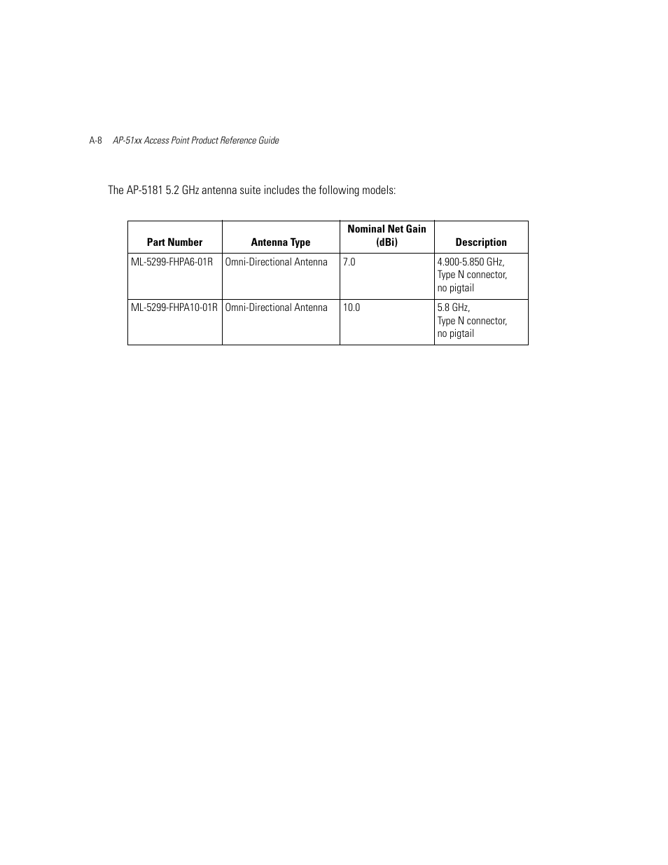 Motorola AP-51XX User Manual | Page 662 / 698