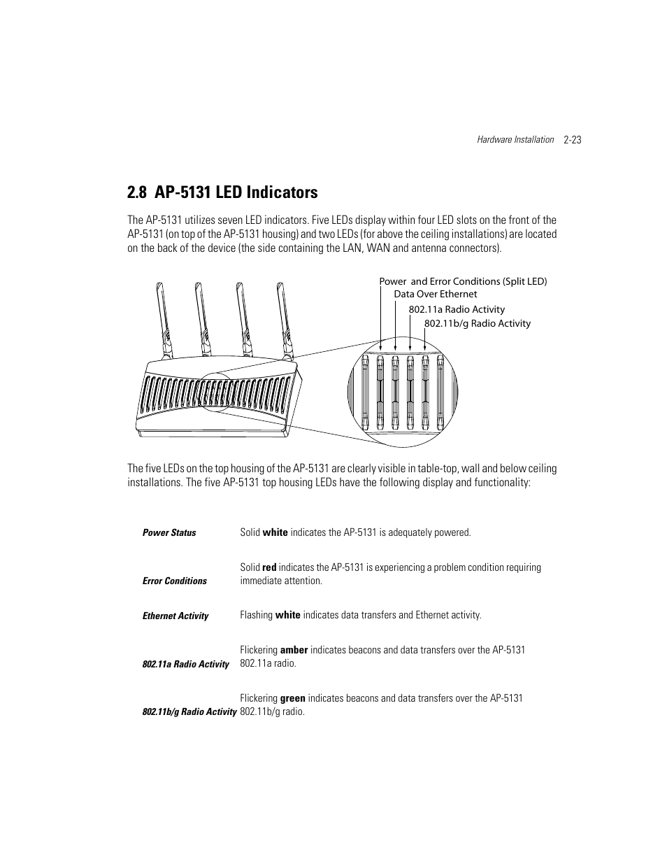 8 ap-5131 led indicators, Ap-5131 led indicators -23, Ap-5131 led indicators | Formation, see, Ap-5131 led | Motorola AP-51XX User Manual | Page 67 / 698