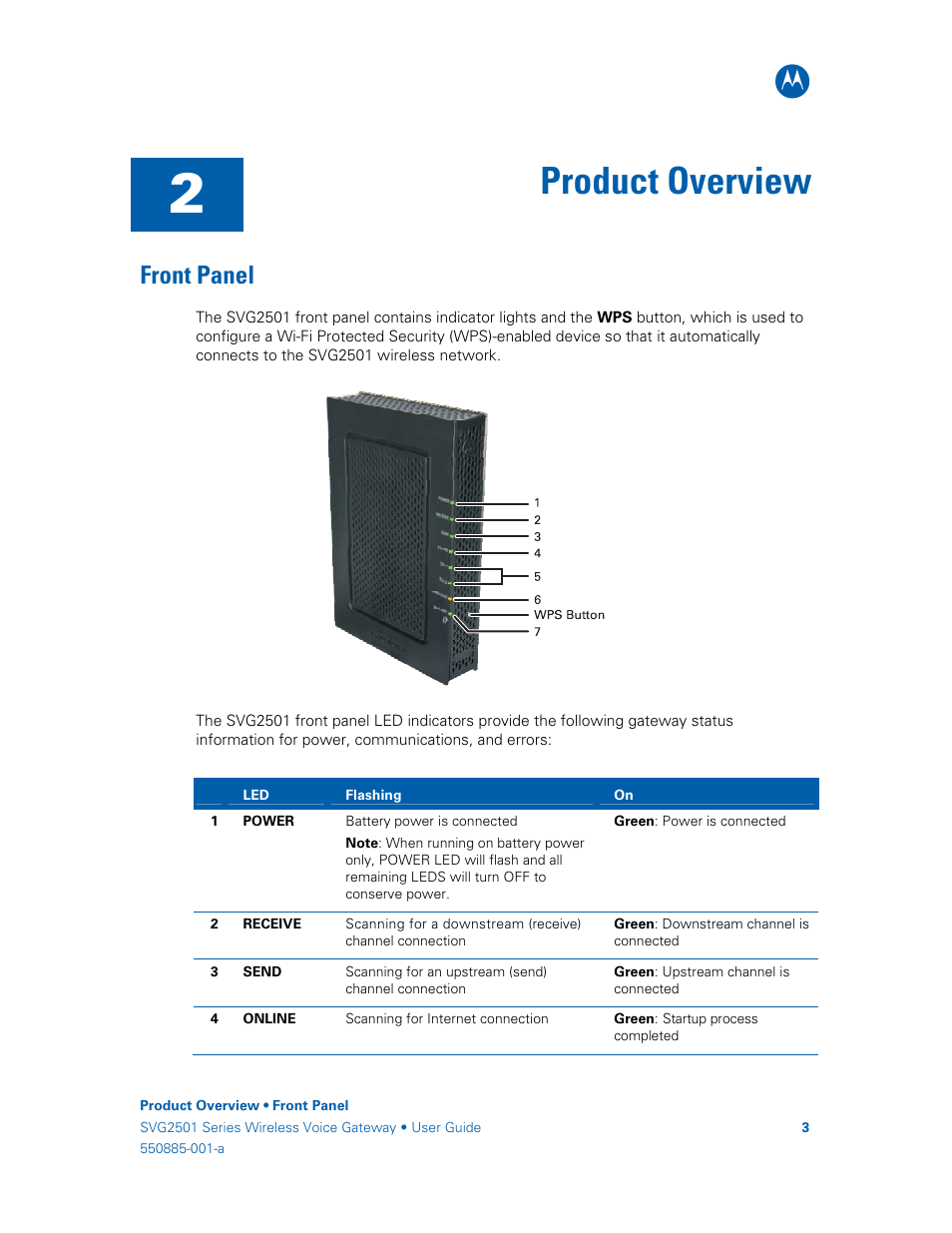 Product overview, Front panel | Motorola SURFboard SVG2501U User Manual | Page 12 / 34