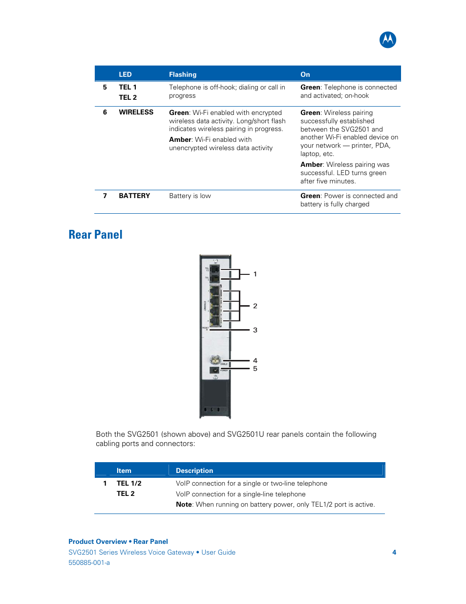 Rear panel | Motorola SURFboard SVG2501U User Manual | Page 13 / 34