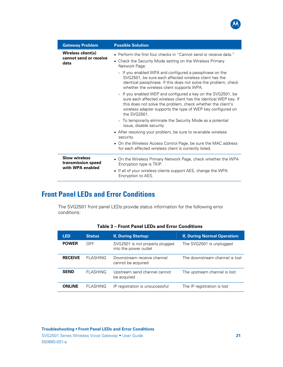 Front panel leds and error conditions, Front, Panel leds and error conditions | Motorola SURFboard SVG2501U User Manual | Page 30 / 34