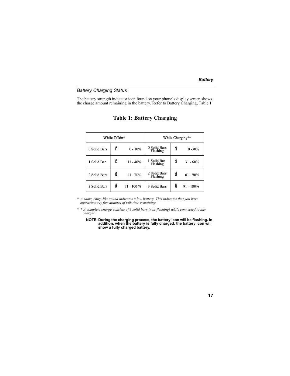 Table 1: battery charging | Motorola i55sr Phone User Manual | Page 17 / 176