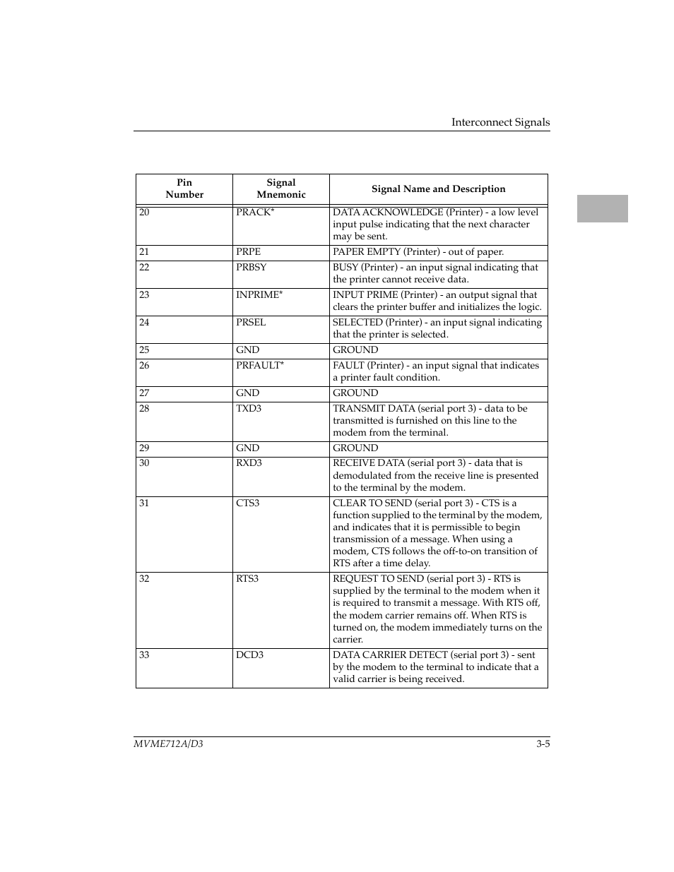 Motorola MVME712B User Manual | Page 38 / 74