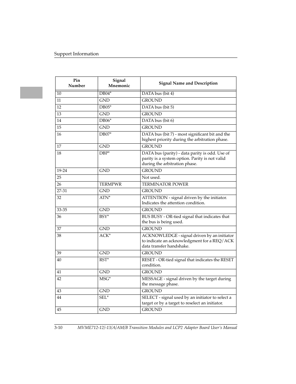 Motorola MVME712B User Manual | Page 43 / 74