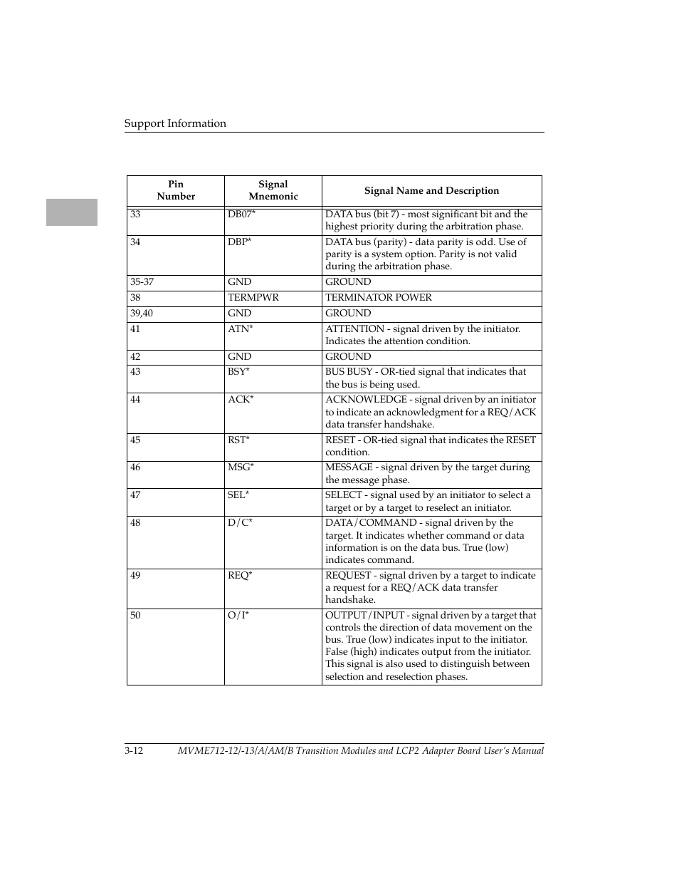 Motorola MVME712B User Manual | Page 45 / 74