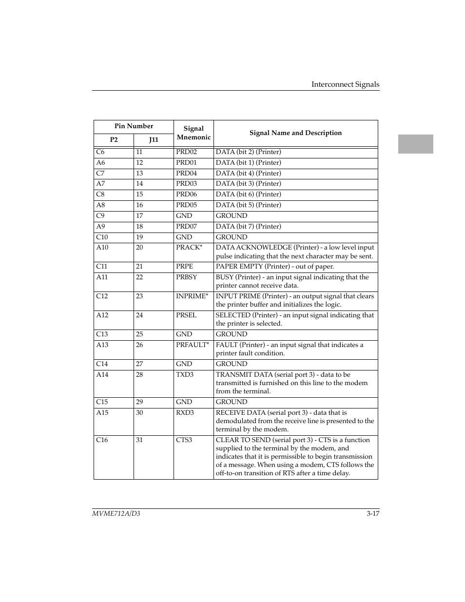 Motorola MVME712B User Manual | Page 50 / 74