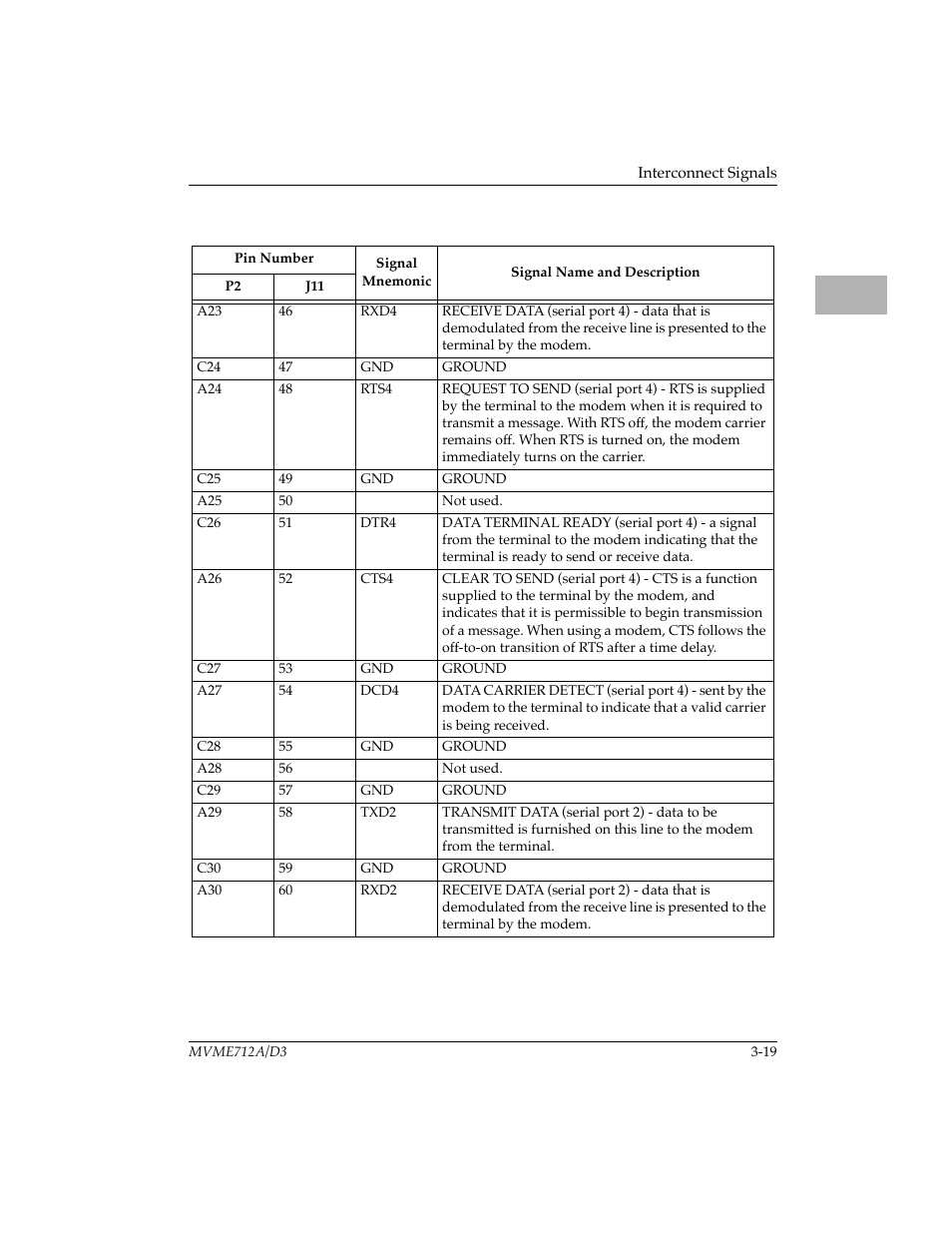 Motorola MVME712B User Manual | Page 52 / 74
